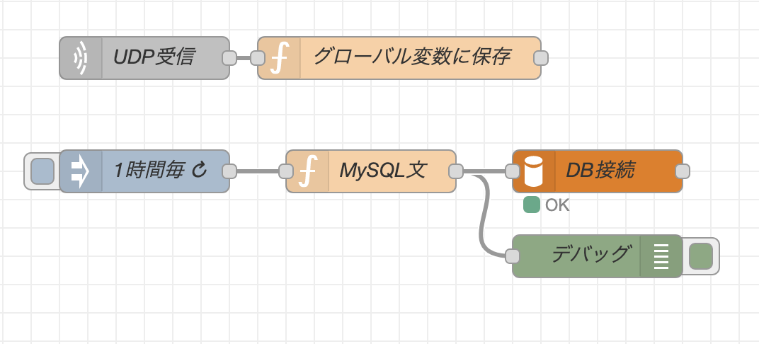 vokal Sprængstoffer indad Node-REDでデータベース（MySQL）へ保存 ーエッジAI活用への道 9ー - IoT - HomeMadeGarbage