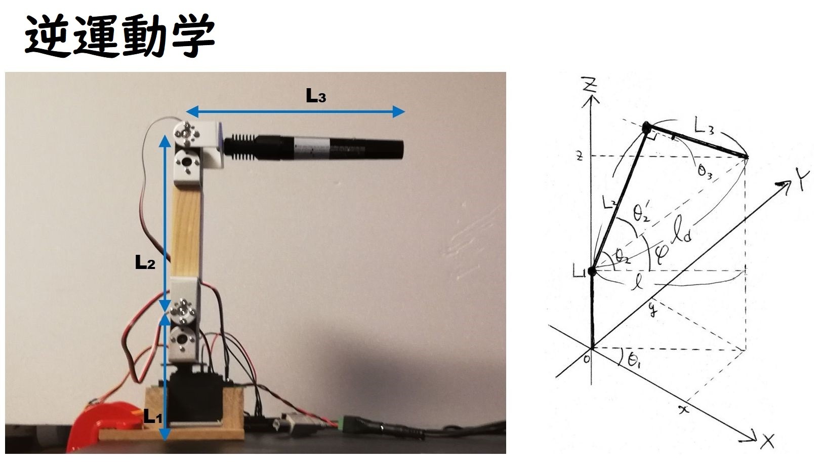 逆運動学 で制御 ーロボットアーム自作への道2ー - Advent Calendar - HomeMadeGarbage